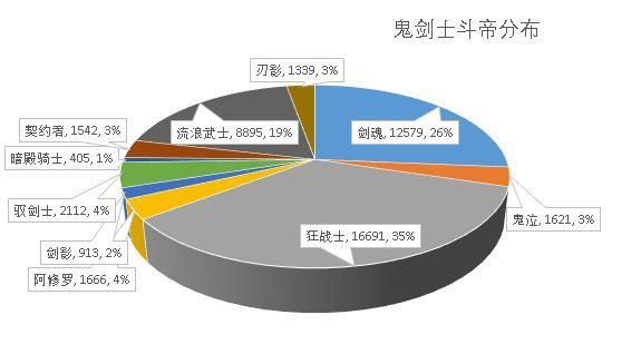 <strong>怎么弄地下城私服</strong>